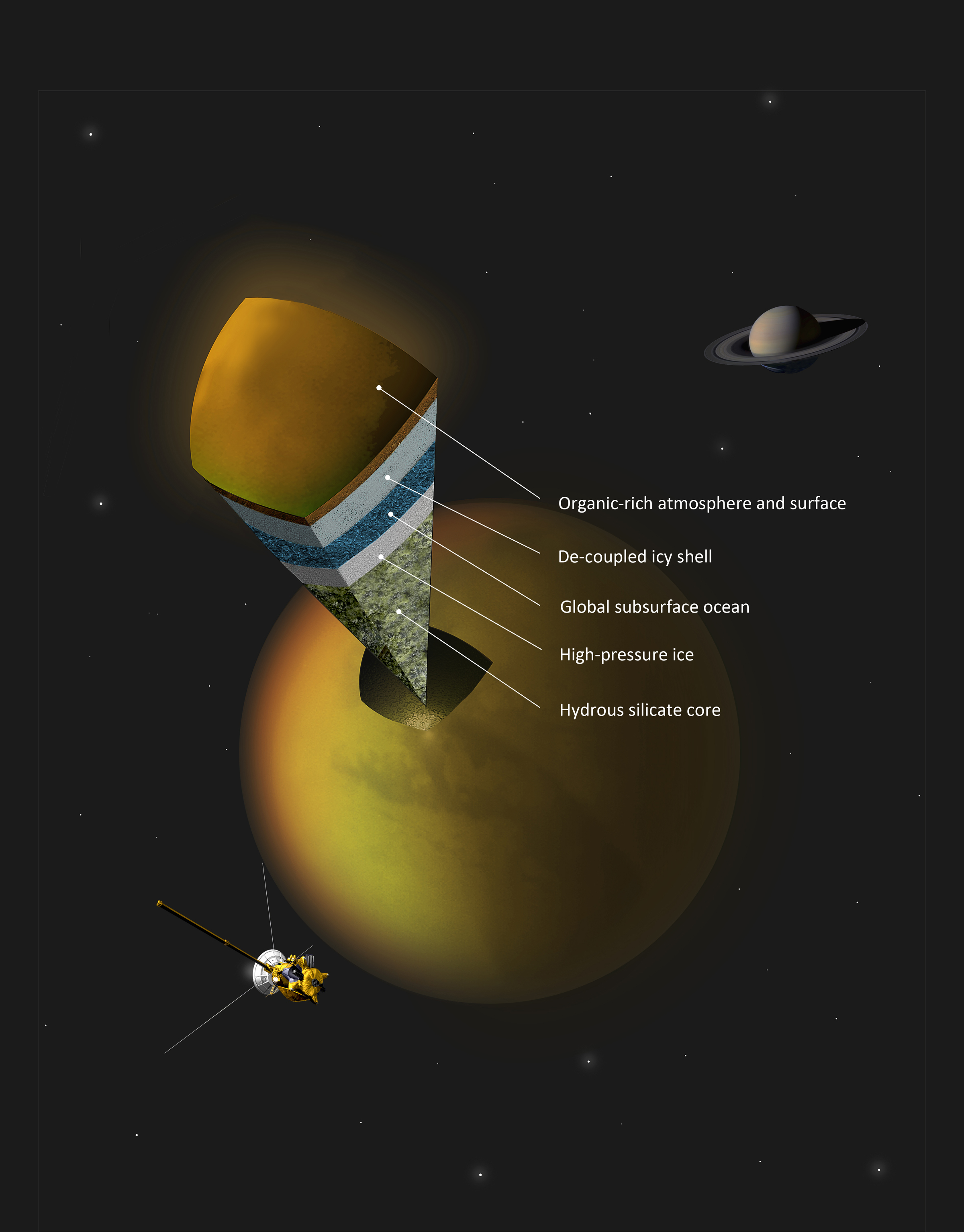 Saturn Moon Titan May Hide Underground Ocean